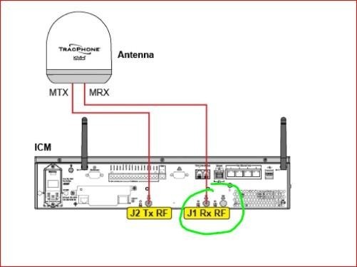 LNB issue